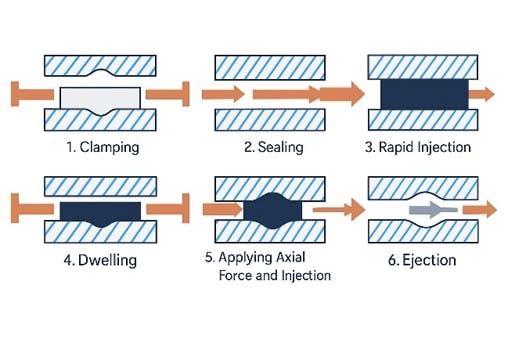 Hydraulic Engineering